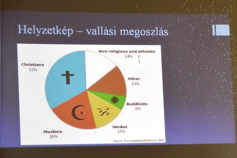 Interaktív előadás egyik kivetített képe - big